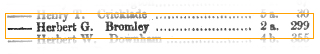 The birth record of H.G. Wells